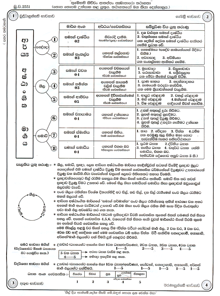 bodhi puja gatha pdf